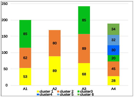 Publication Overview